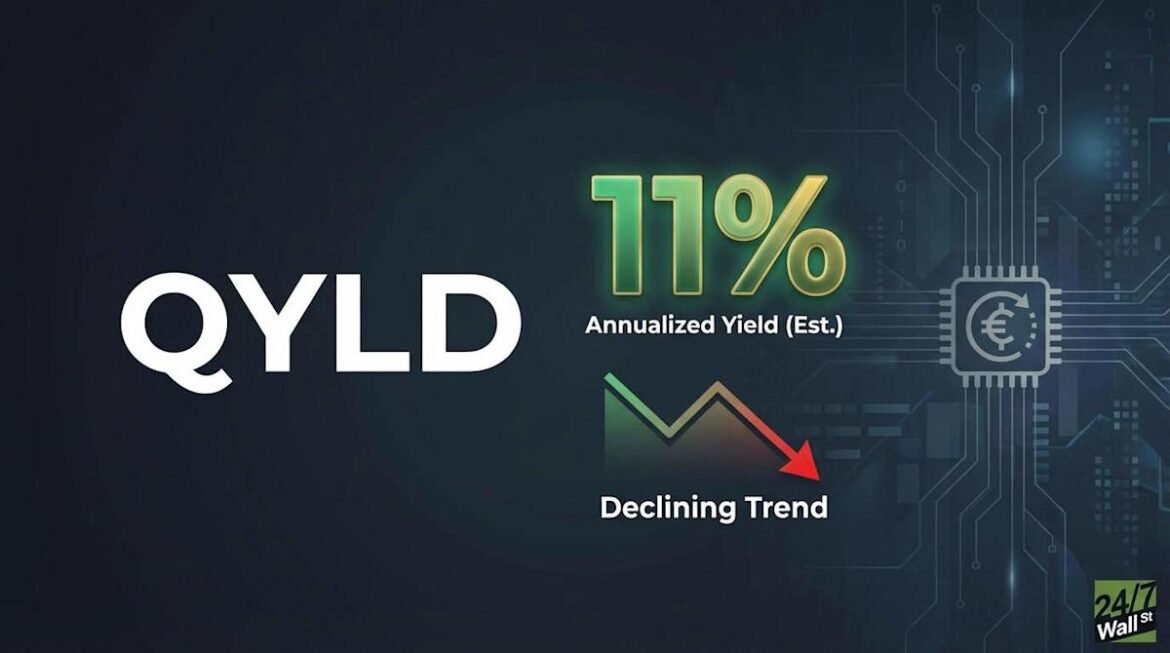 QYLD Mengubah Saham Mag 7 Tech menjadi Hasil Dividen 11%.